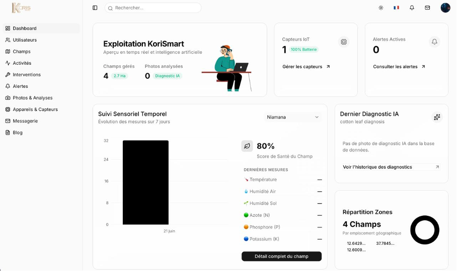 Tableau de bord web KoriSmart